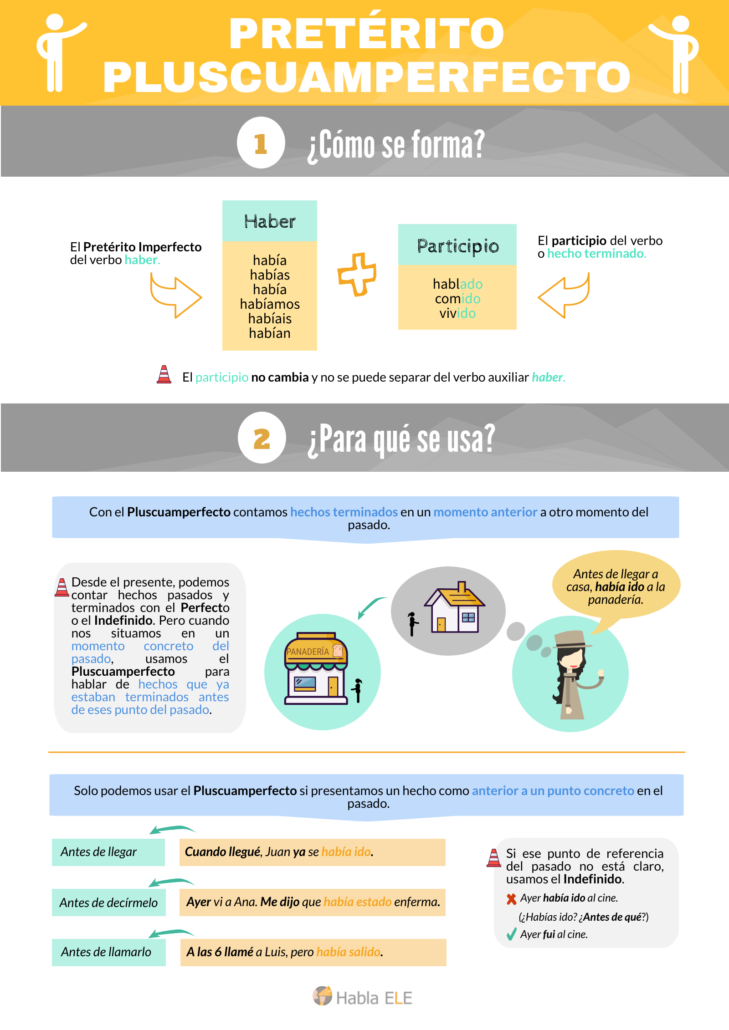 Pretérito Pluscuamperfecto: forma y uso – Materiales HablaELE